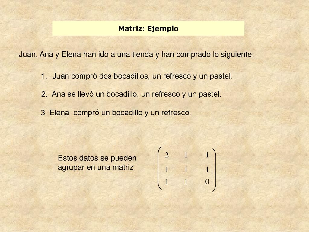 Juan, Ana y Elena han ido a una tienda y han comprado lo siguiente:
