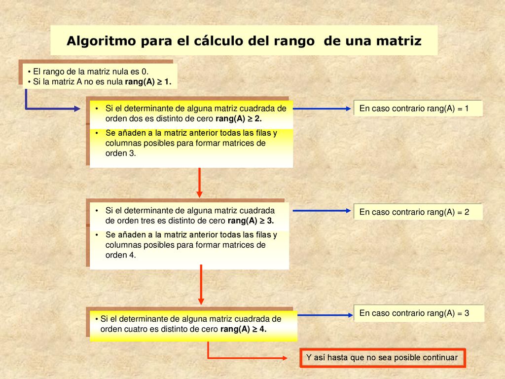 Algoritmo para el cálculo del rango de una matriz