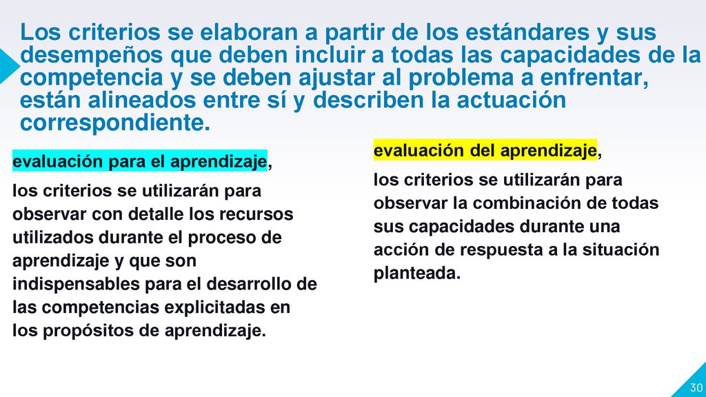 Los criterios se elaboran a partir de los estándares y sus desempeños que deben incluir a todas las capacidades de la competencia y se deben ajustar al problema a enfrentar, están alineados entre sí y describen la actuación correspondiente.