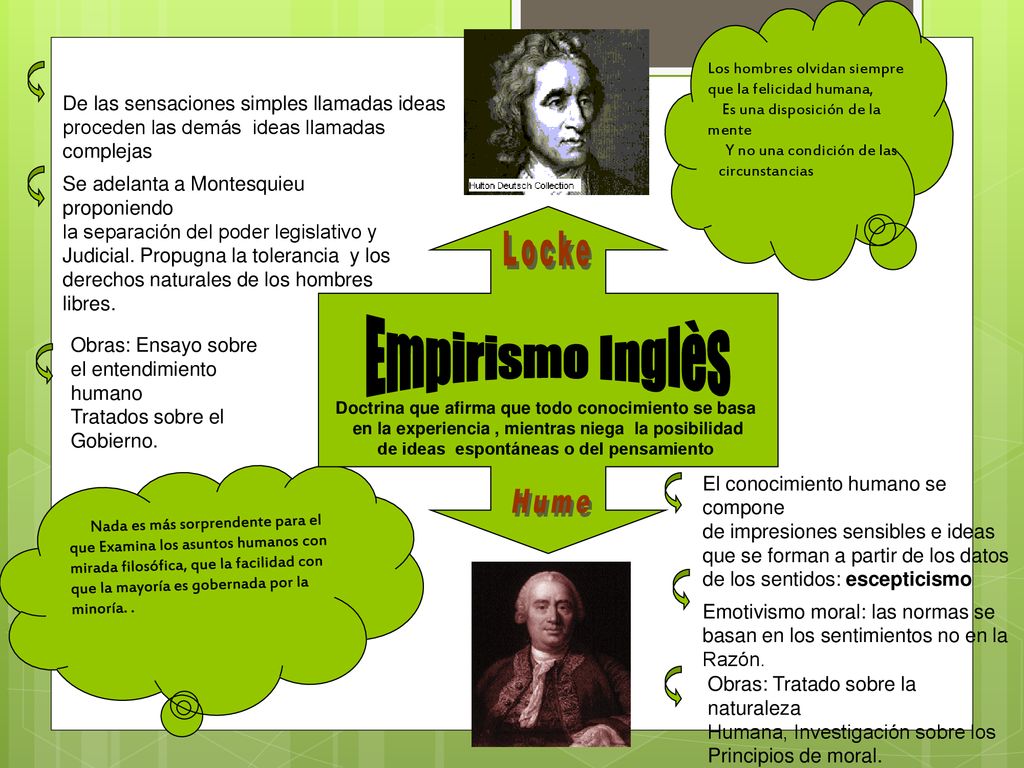 Locke Empirismo Inglès Hume De las sensaciones simples llamadas ideas