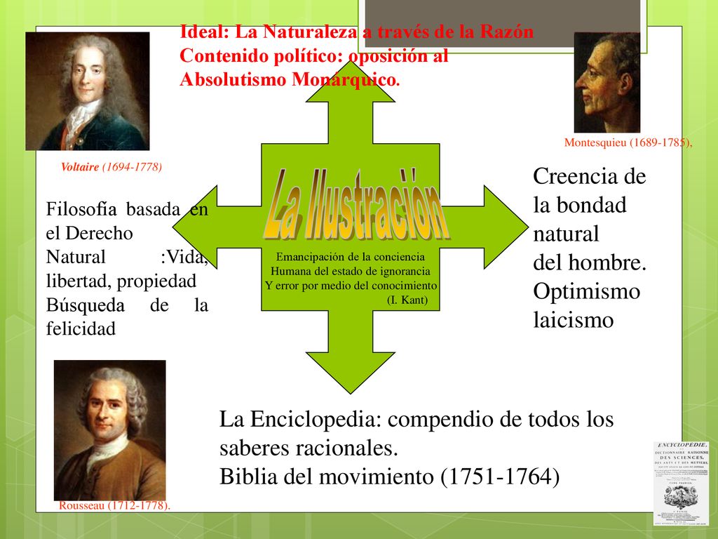 La Ilustración Creencia de la bondad natural del hombre. Optimismo