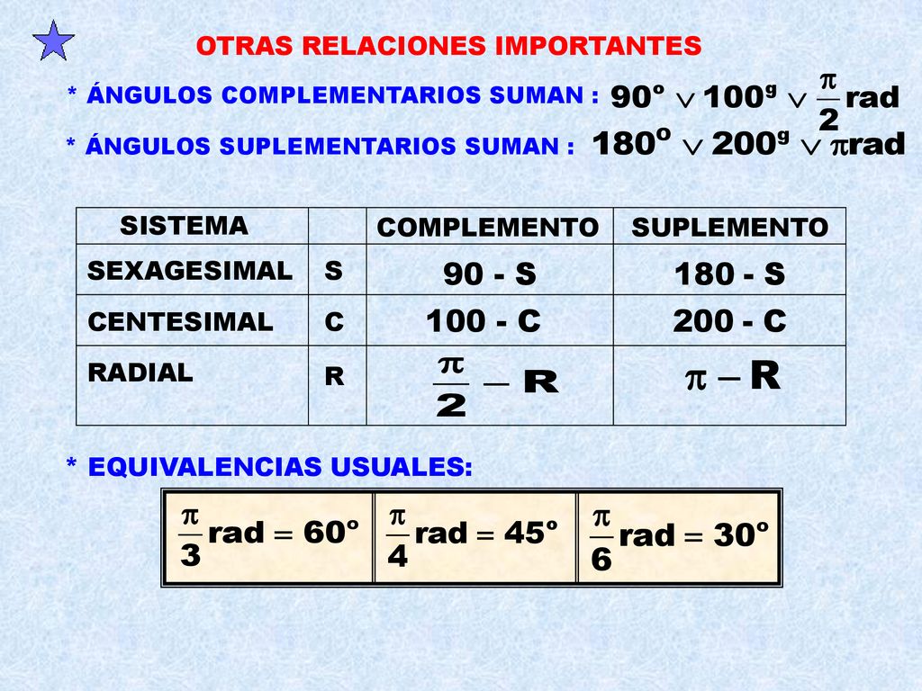 90 - S S C C OTRAS RELACIONES IMPORTANTES SISTEMA