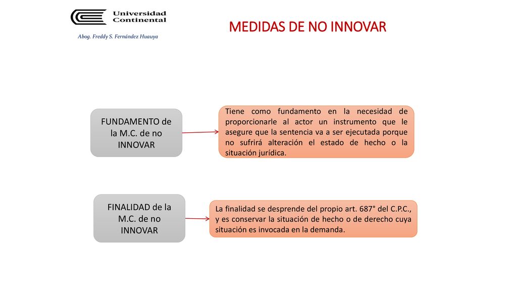 MEDIDAS DE NO INNOVAR FUNDAMENTO de la M.C. de no INNOVAR