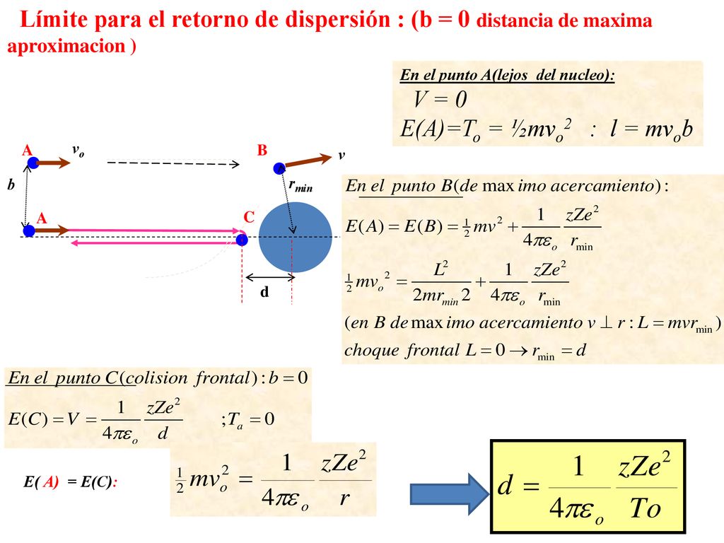 Límite para el retorno de dispersión : (b = 0 distancia de maxima aproximacion )