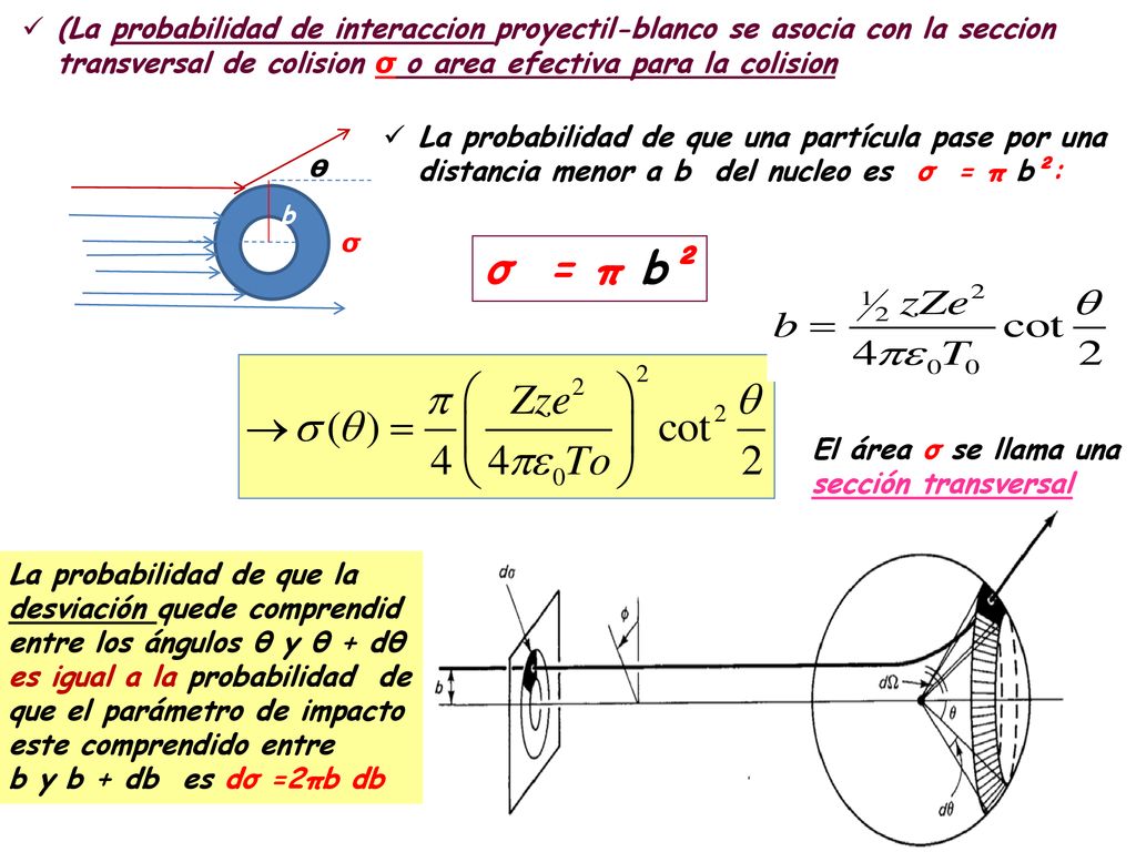 (La probabilidad de interaccion proyectil-blanco se asocia con la seccion transversal de colision σ o area efectiva para la colision