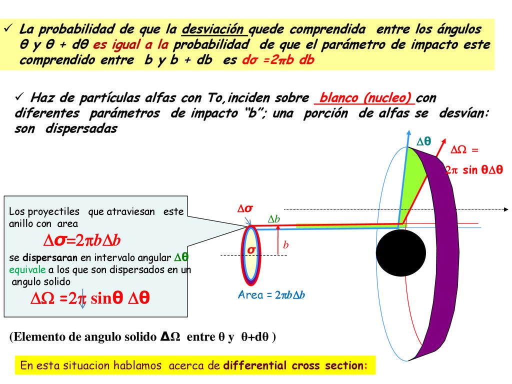 La probabilidad de que la desviación quede comprendida entre los ángulos θ y θ + dθ es igual a la probabilidad de que el parámetro de impacto este comprendido entre b y b + db es dσ =2πb db
