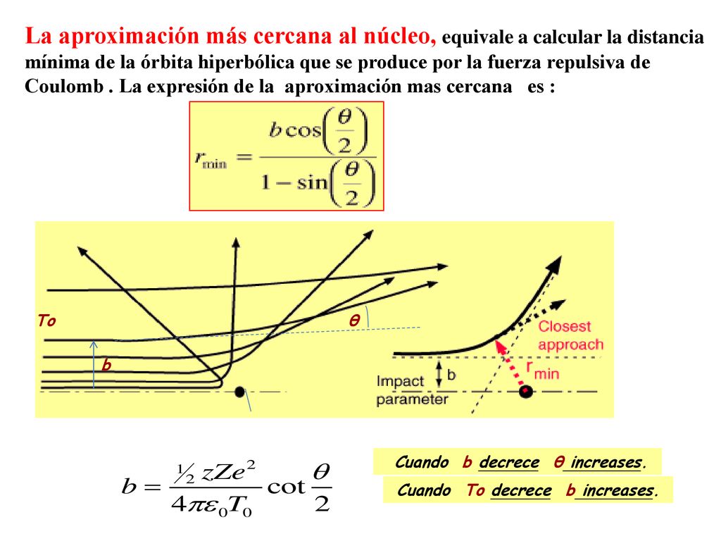 Cuando b decrece θ increases. Cuando To decrece b increases.