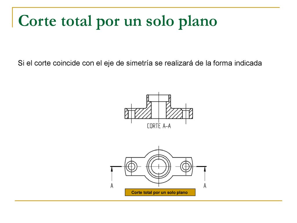 Corte total por un solo plano