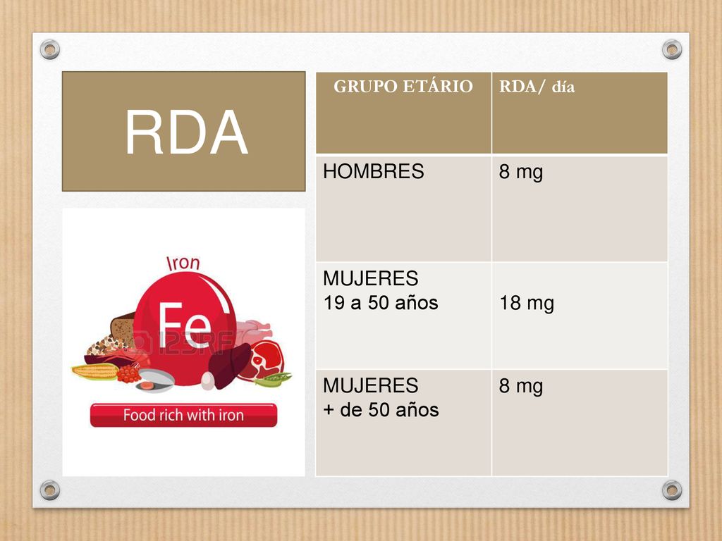 RDA HOMBRES 8 mg MUJERES 19 a 50 años 18 mg + de 50 años GRUPO ETÁRIO