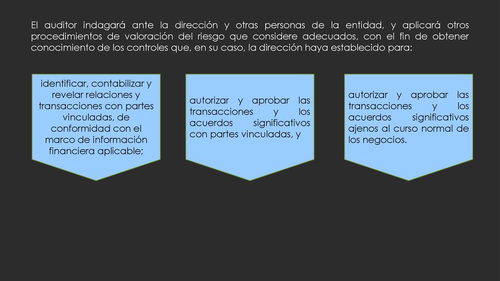 El auditor indagará ante la dirección y otras personas de la entidad, y aplicará otros procedimientos de valoración del riesgo que considere adecuados, con el fin de obtener conocimiento de los controles que, en su caso, la dirección haya establecido para: