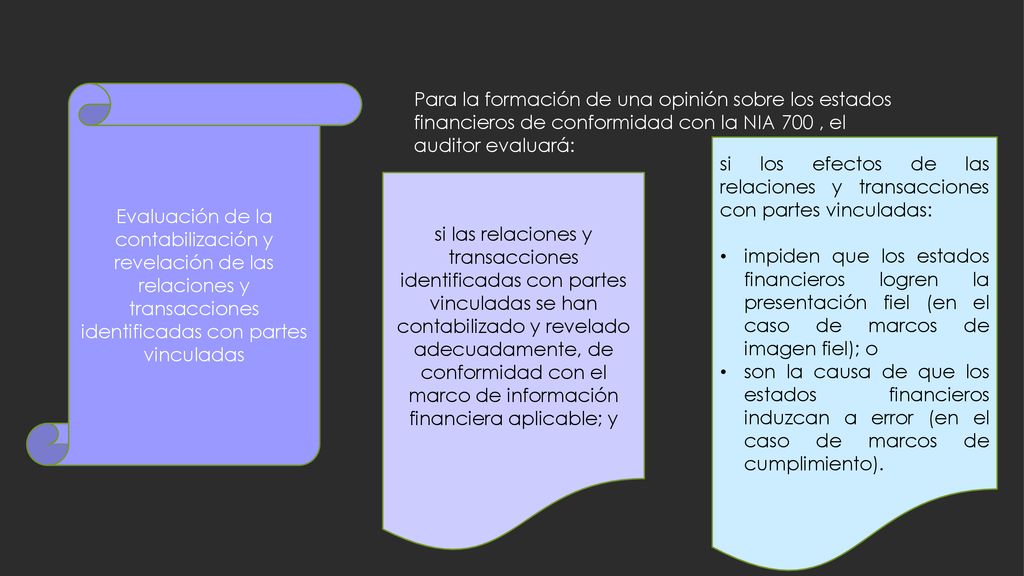 Evaluación de la contabilización y revelación de las relaciones y transacciones identificadas con partes vinculadas