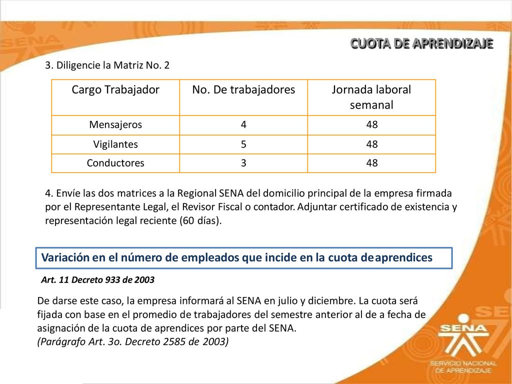 CUOTA DE APRENDIZAJE Cargo Trabajador No. De trabajadores