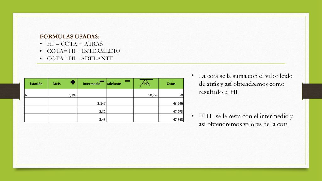 FORMULAS USADAS: HI = COTA + ATRÁS. COTA= HI – INTERMEDIO. COTA= HI - ADELANTE.