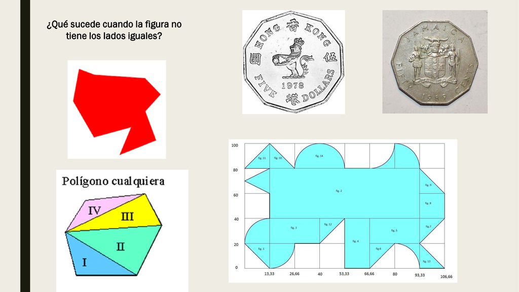 ¿Qué sucede cuando la figura no tiene los lados iguales