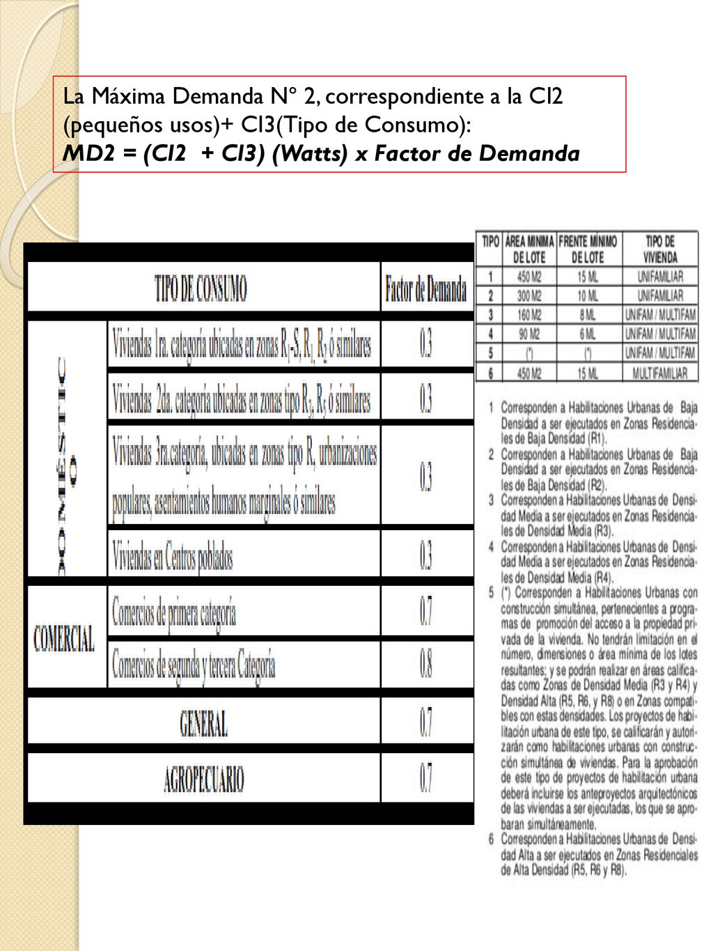 La Máxima Demanda Nº 2, correspondiente a la CI2 (pequeños usos)+ CI3(Tipo de Consumo):