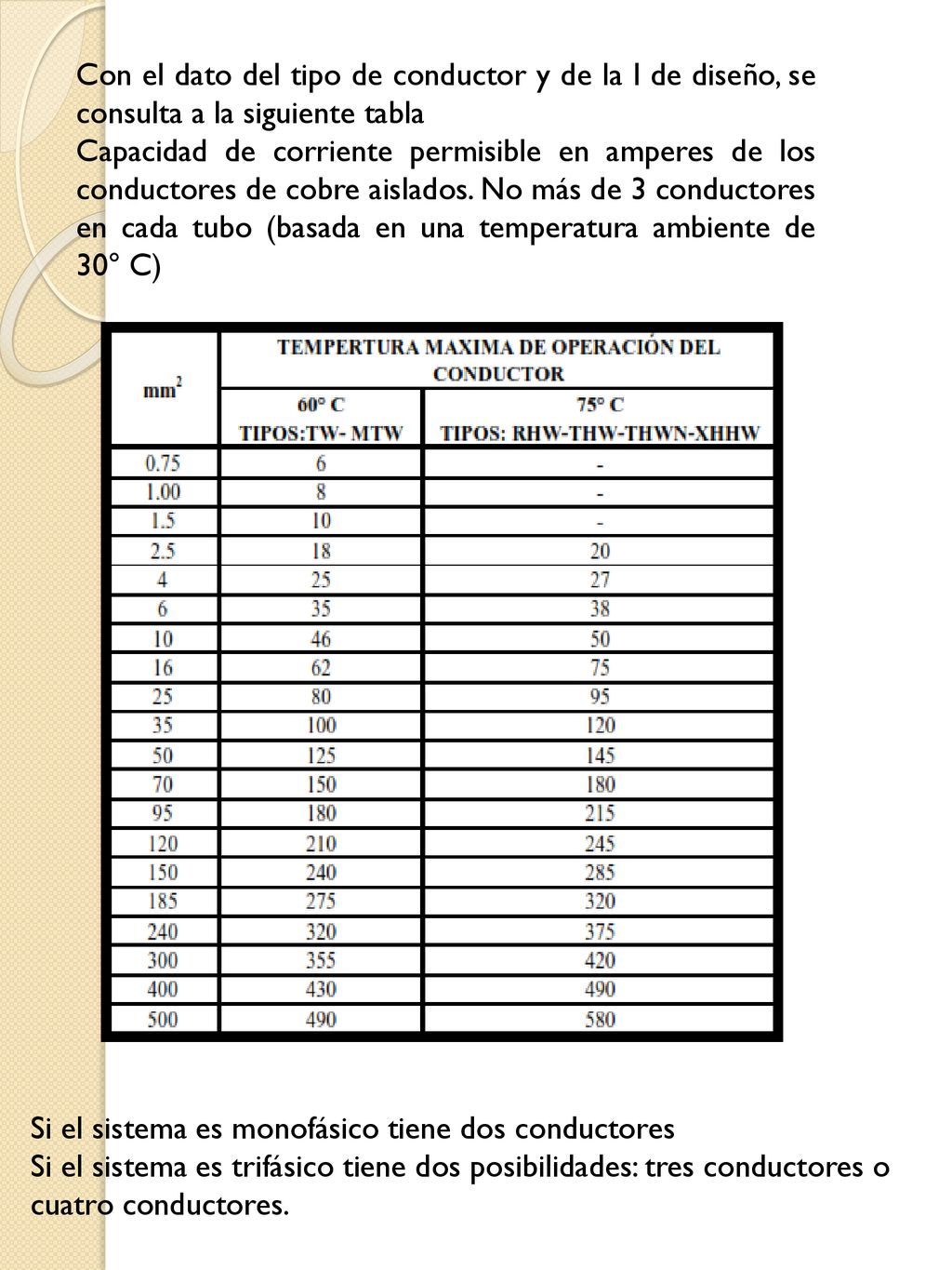 Con el dato del tipo de conductor y de la I de diseño, se consulta a la siguiente tabla