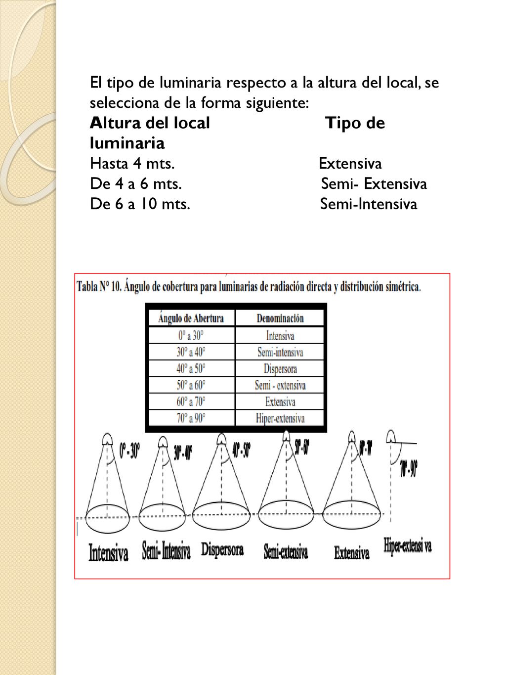 El tipo de luminaria respecto a la altura del local, se selecciona de la forma siguiente: