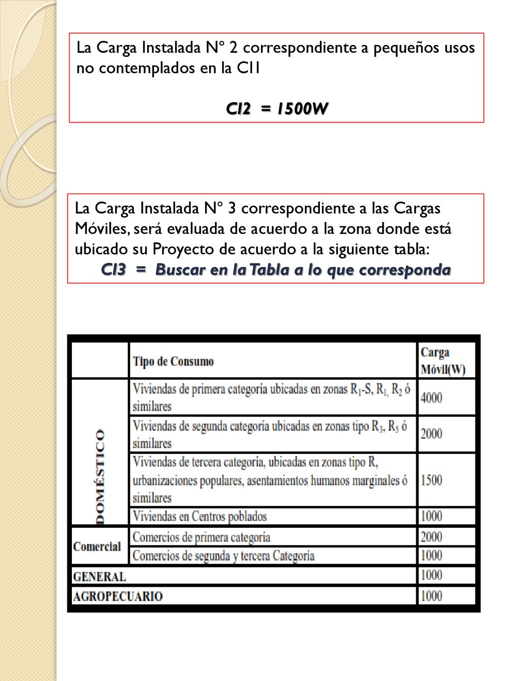 CI3 = Buscar en la Tabla a lo que corresponda