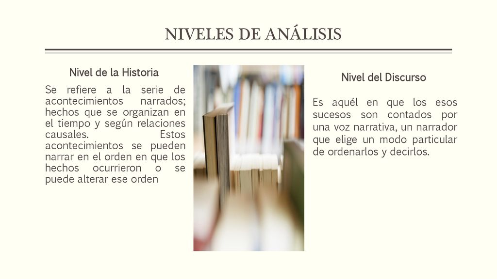 NIVELES DE ANÁLISIS Nivel de la Historia Nivel del Discurso