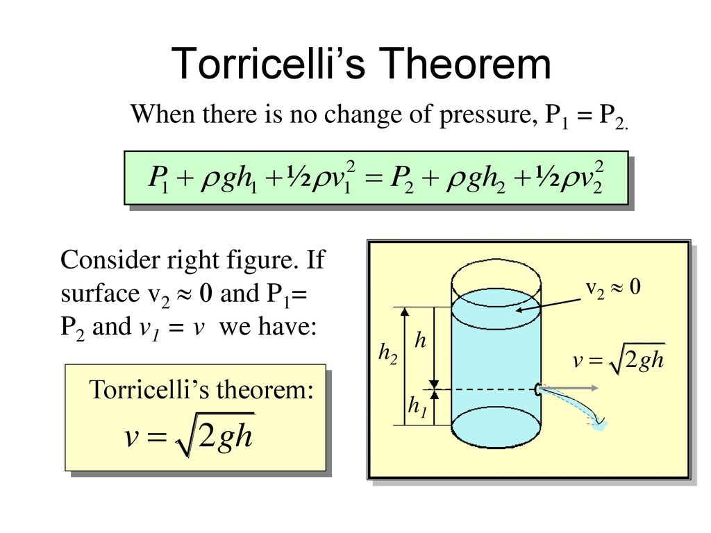 Torricelli’s Theorem When there is no change of pressure, P1 = P2.