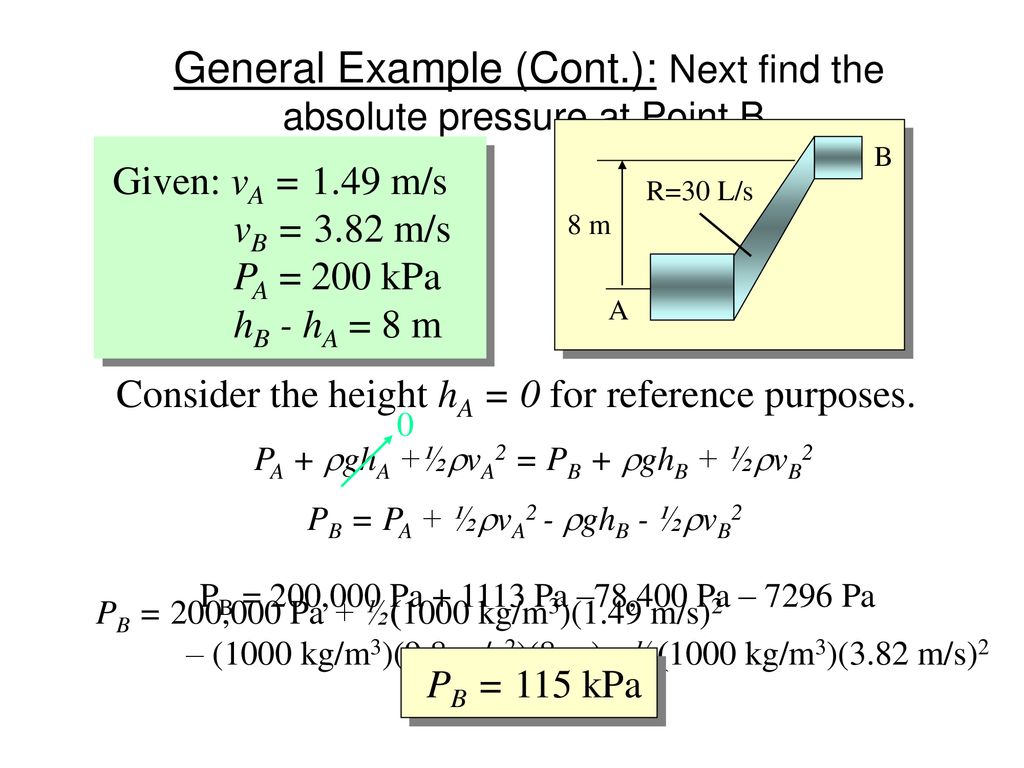 General Example (Cont.): Next find the absolute pressure at Point B.