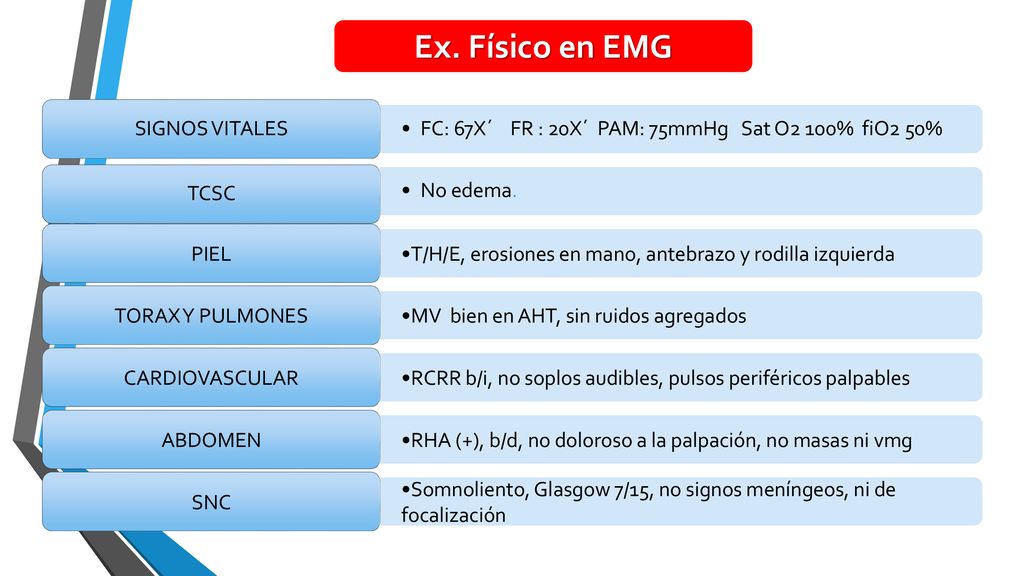 Ex. Físico en EMG FC: 67X´ FR : 20X´ PAM: 75mmHg Sat O2 100% fiO2 50%