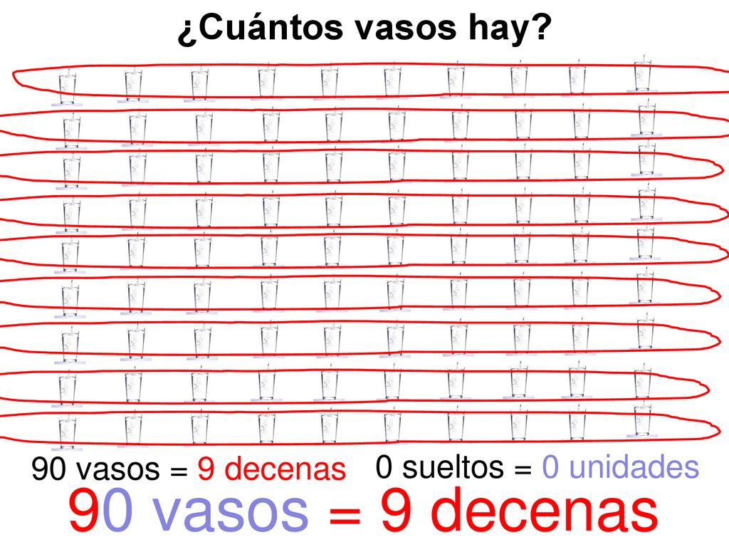 90 vasos = 9 decenas ¿Cuántos vasos hay 90 vasos = 9 decenas
