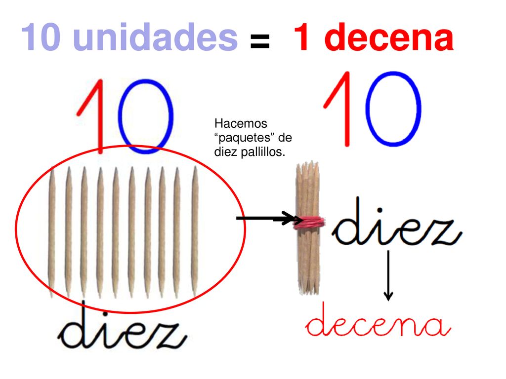 10 unidades = 1 decena Hacemos paquetes de diez pallillos.