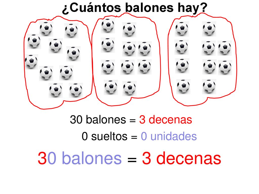 30 balones = 3 decenas ¿Cuántos balones hay 30 balones = 3 decenas