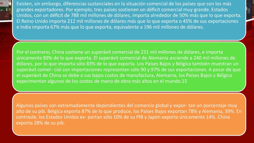 Existen, sin embargo, diferencias sustanciales en la situación comercial de los países que son los más grandes exportadores. Por ejemplo, tres países sostienen un déﬁcit comercial muy grande. Estados Unidos, con un déﬁcit de 788 mil millones de dólares, importa alrededor de 50% más que lo que exporta. El Reino Unido importa 212 mil millones de dólares más que lo que exporta o 45% de sus exportaciones e India importa 67% más que lo que exporta, equivalente a 196 mil millones de dólares.