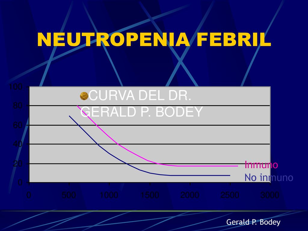 NEUTROPENIA FEBRIL CURVA DEL DR. GERALD P. BODEY Inmuno No inmuno