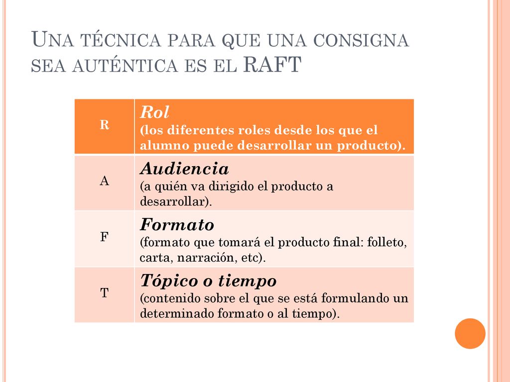 Una técnica para que una consigna sea auténtica es el RAFT