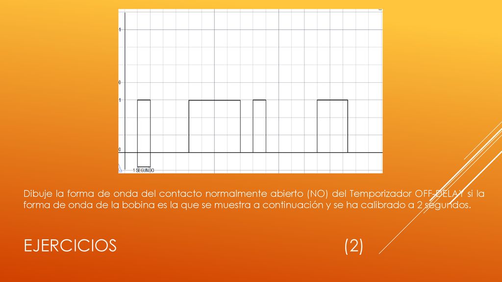 Dibuje la forma de onda del contacto normalmente abierto (NO) del Temporizador OFF-DELAY si la forma de onda de la bobina es la que se muestra a continuación y se ha calibrado a 2 segundos.