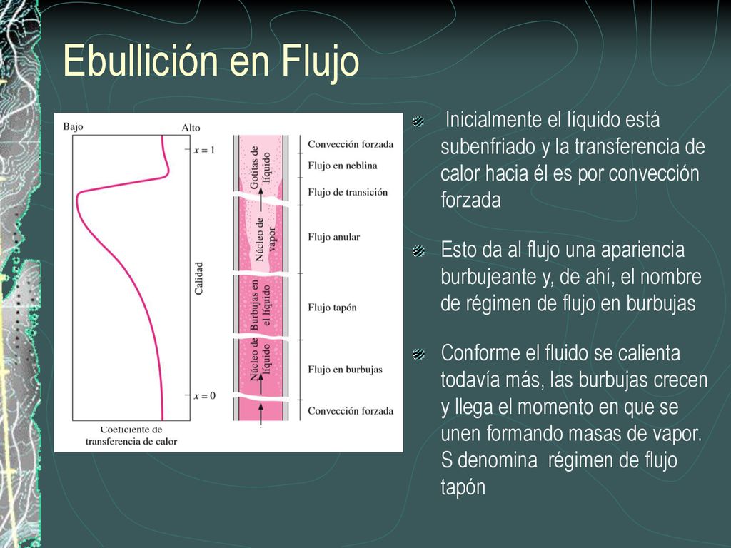 Ebullición en Flujo Inicialmente el líquido está subenfriado y la transferencia de calor hacia él es por convección forzada.