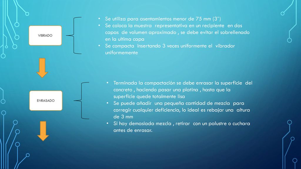 Se utiliza para asentamientos menor de 75 mm (3 )