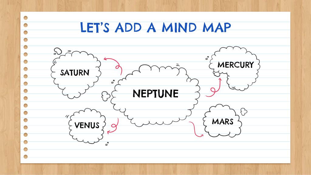LET’S ADD A MIND MAP MERCURY SATURN NEPTUNE MARS VENUS