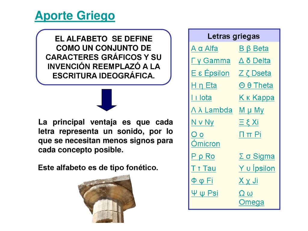 Aporte Griego EL ALFABETO SE DEFINE COMO UN CONJUNTO DE CARACTERES GRÁFICOS Y SU INVENCIÓN REEMPLAZÓ A LA ESCRITURA IDEOGRÁFICA.