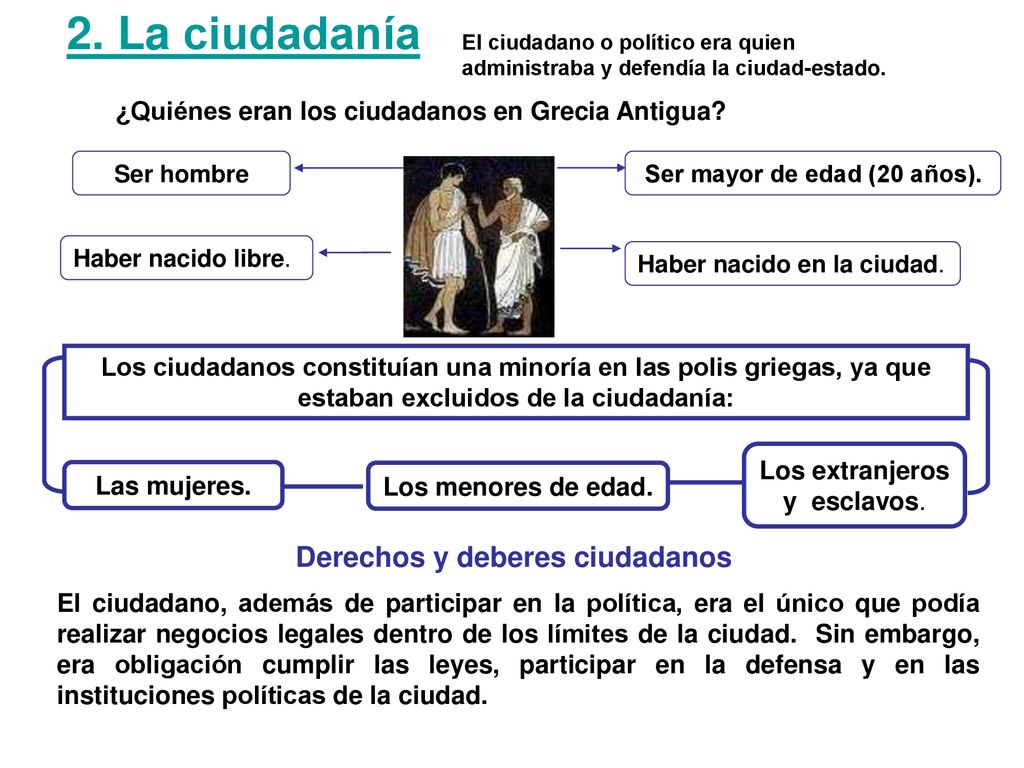 Ser mayor de edad (20 años). Derechos y deberes ciudadanos