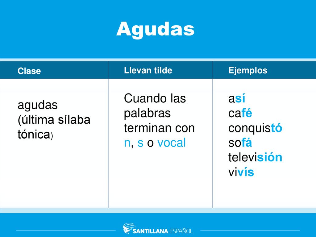 Agudas Cuando las palabras terminan con n, s o vocal así café