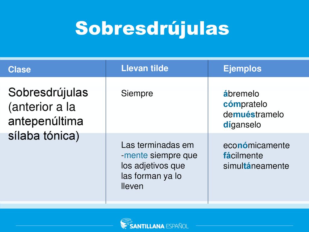 Sobresdrújulas Llevan tilde. Siempre. Las terminadas em -mente siempre que los adjetivos que las forman ya lo lleven.
