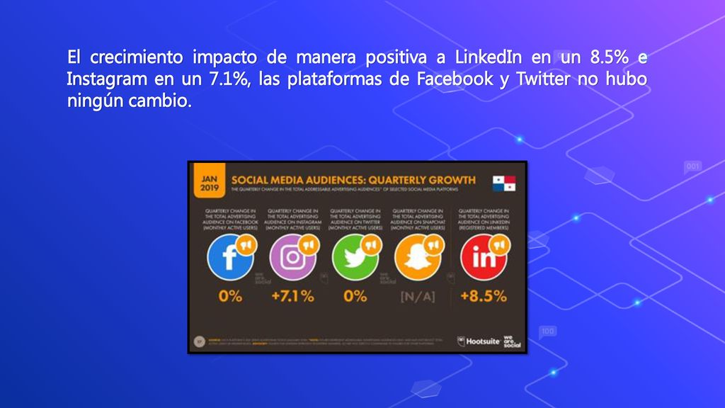 El crecimiento impacto de manera positiva a LinkedIn en un 8