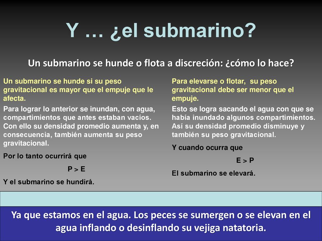 Un submarino se hunde o flota a discreción: ¿cómo lo hace