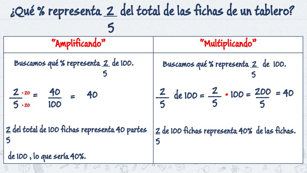 ¿Qué % representa 2 del total de las fichas de un tablero 5