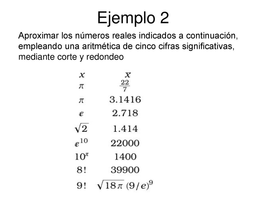 Ejemplo 2 Aproximar los números reales indicados a continuación, empleando una aritmética de cinco cifras significativas, mediante corte y redondeo.