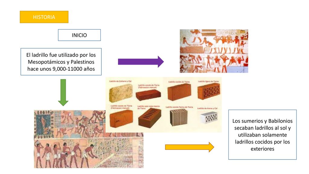 HISTORIA INICIO. El ladrillo fue utilizado por los Mesopotámicos y Palestinos hace unos 9, años.