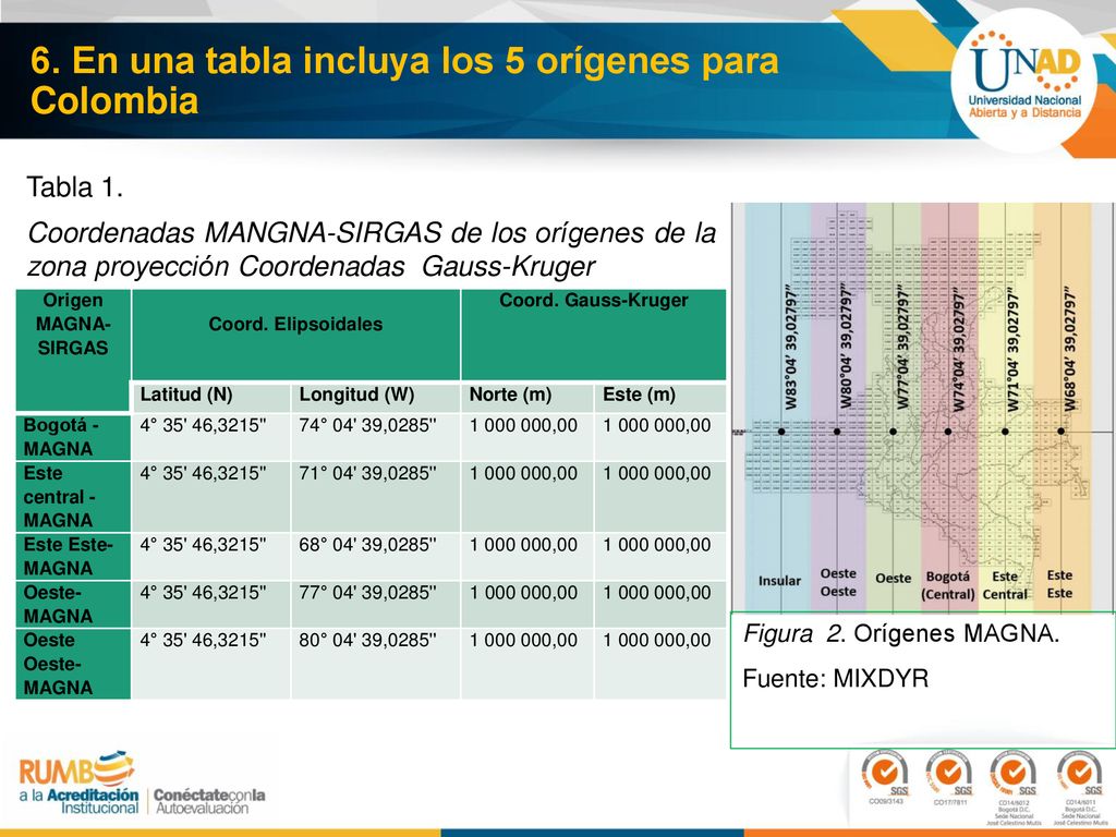 6. En una tabla incluya los 5 orígenes para Colombia