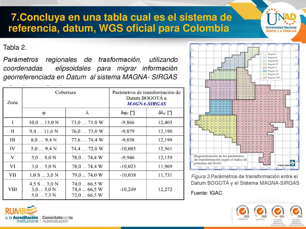 7.Concluya en una tabla cual es el sistema de referencia, datum, WGS oficial para Colombia