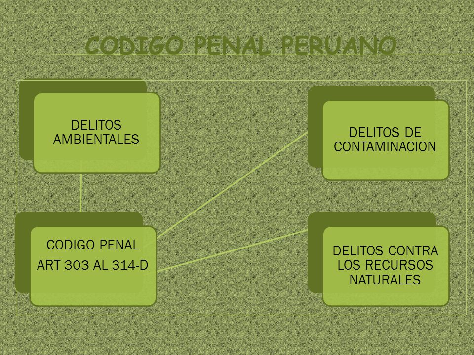 CODIGO PENAL PERUANO ART 303 AL 314-D CODIGO PENAL DELITOS AMBIENTALES