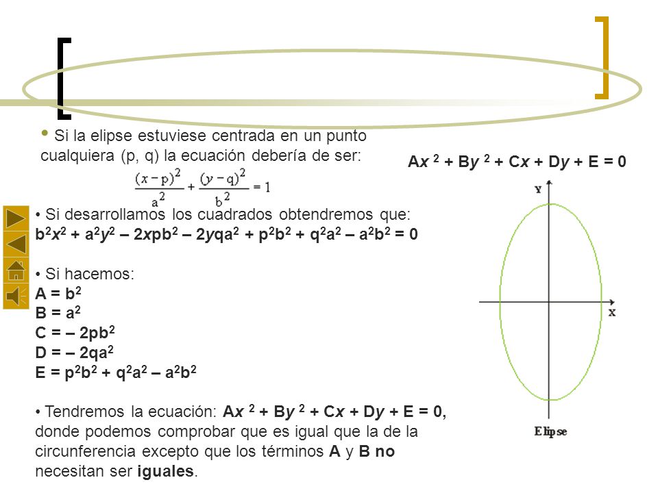 Si la elipse estuviese centrada en un punto cualquiera (p, q) la ecuación debería de ser: