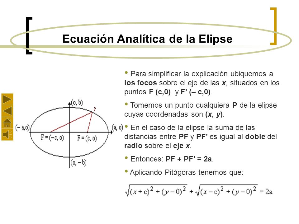 Ecuación Analítica de la Elipse